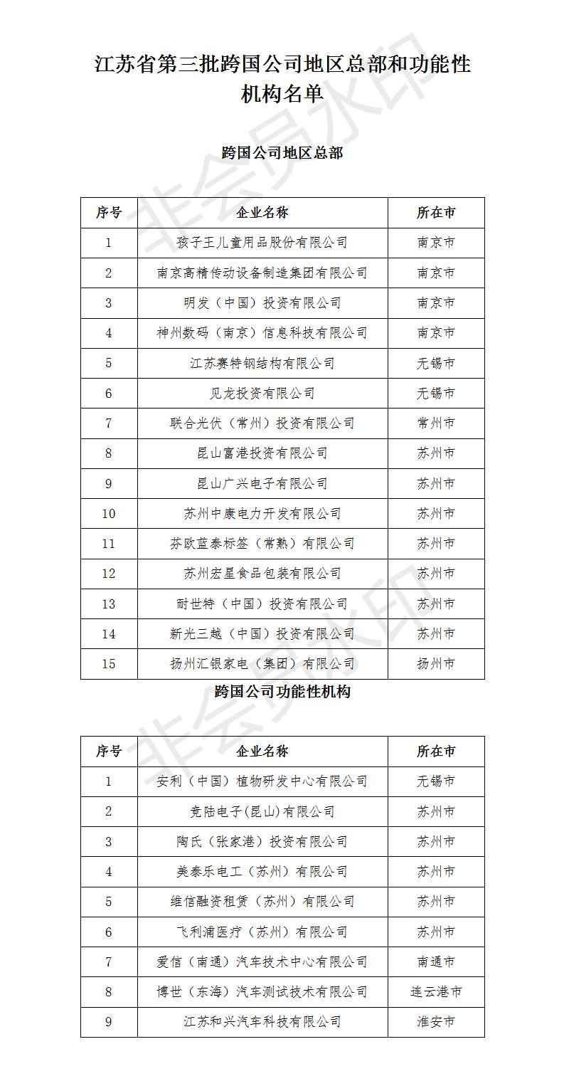 江苏省第三批跨国公司地区总部和功能性机构认定名单