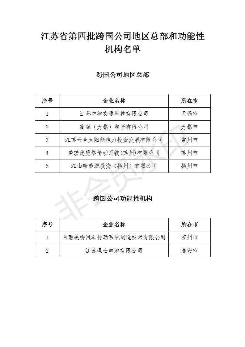 江苏省第四批跨国公司地区总部和功能性机构认定名单