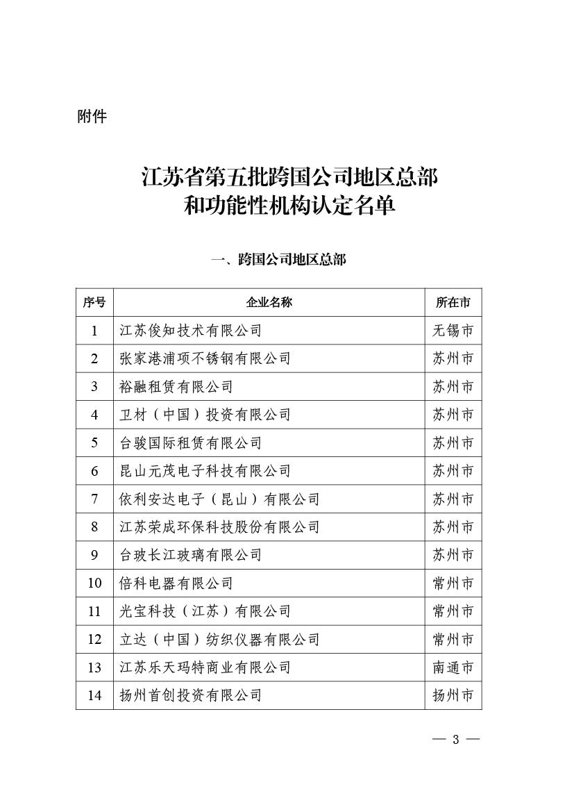 江苏省第五批跨国公司地区总部和功能性机构认定名单