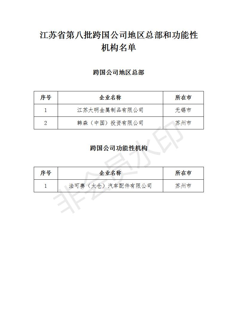 江苏省第八批跨国公司地区总部和功能性机构名单