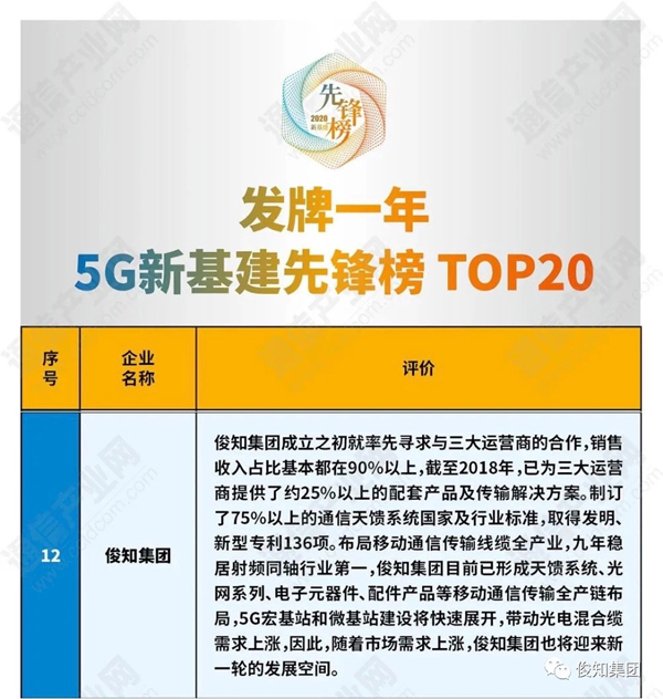 俊知集团喜获“2020 5G新基建优秀解决方案”“5G新基建先锋企业”