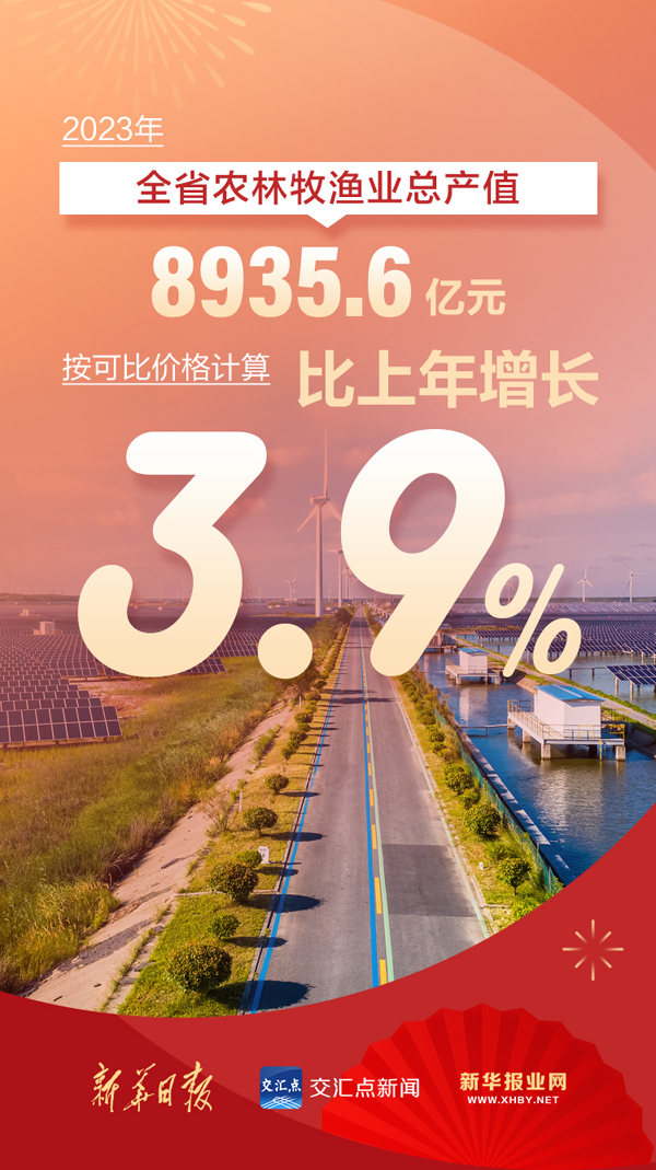 图解〡2023年江苏GDP超12.82万亿元 增长5.8%