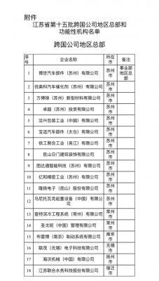 省商务厅关于认定江苏省第十五批跨国公司地区总部和功能性机构的通知