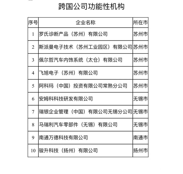 省商务厅关于认定江苏省第十五批跨国公司地区总部和功能性机构的通知