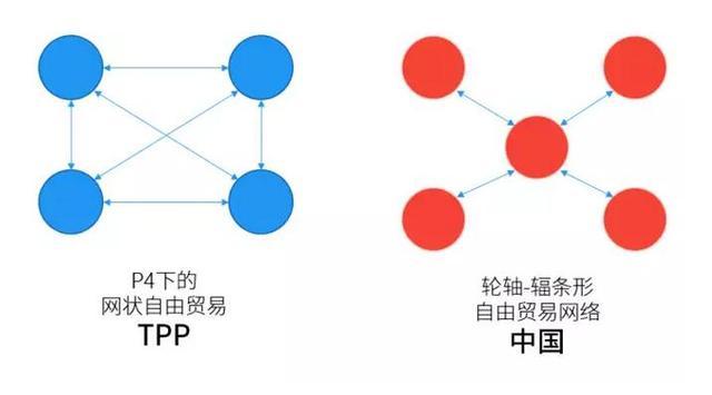 TPP要封锁孤立中国经济？你需要知道的几个真相