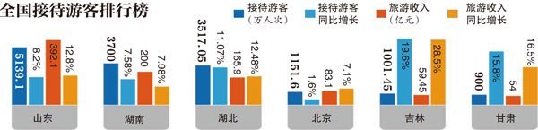 “十一”期间热点景区限流 长假未现爆棚