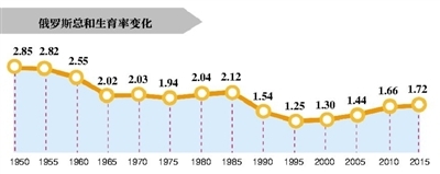 30年“计划生育”后 韩陷低生育率陷阱