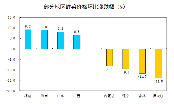 统计局解读6月经济数据：PPI降幅有所扩大