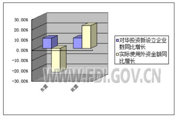 1-4月全国设立外商投资企业7790家 同比增17%
